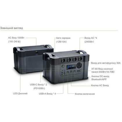 Зарядная станция Allpowers S2000 Pro Portable Power Station (AP-SS-009-PRO), фото 2
