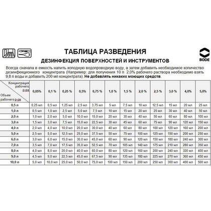 Бланідас Актив - средство для дезинфекции хирургических инструментов, 500 мл, Выбор объема: 500 мл, фото 2