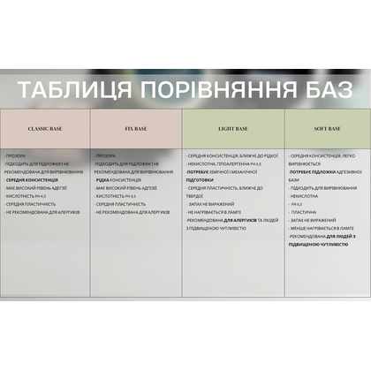 База GÉMELY ex GA&MA Soft base, 15 мл, Вибір об'єму: 15 мл, зображення 2