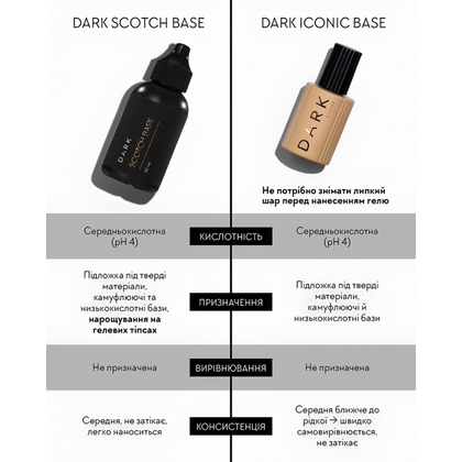 Dark Scotch Base, (покращена формула), 15 мл, Вибір об'єму: 15 мл, зображення 2