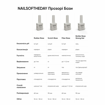 Base NAILSOFTHEDAY Rubber, 30 мл, фото 3