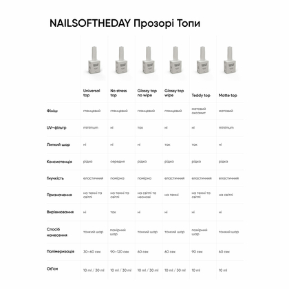 Top NAILSOFTHEDAY Universal Top, 50 мл, фото 4